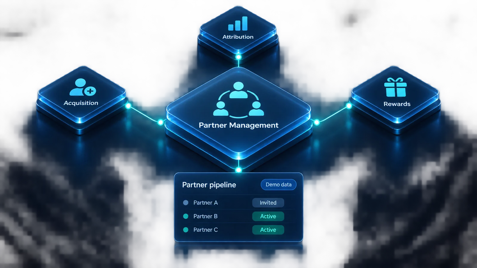 Partner network with acquisition, attribution and reward pathways